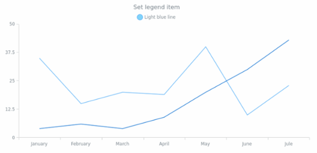 anychart.core.SeriesBase.legendItem set created by anonymous