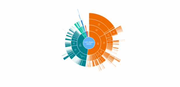BCT Sunburst Chart 01 created by anonymous