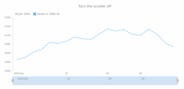 STOCK Scroller 01 created by anonymous STOCK Scroller 01 created by anonymous