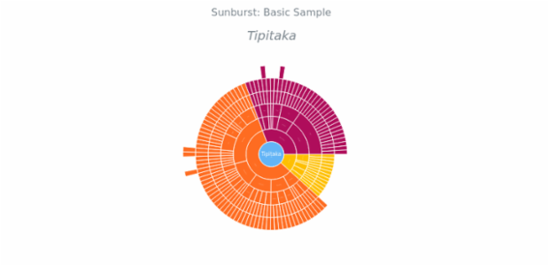 BCT Sunburst Chart 04 created by anonymous