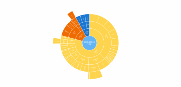 BCT Sunburst Chart 01 created by anonymous BCT Sunburst Chart 01 created by anonymous