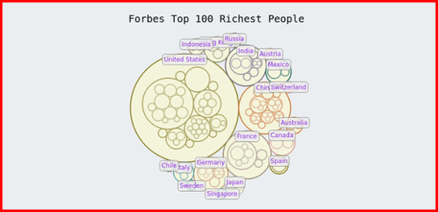 New chart created by anonymous