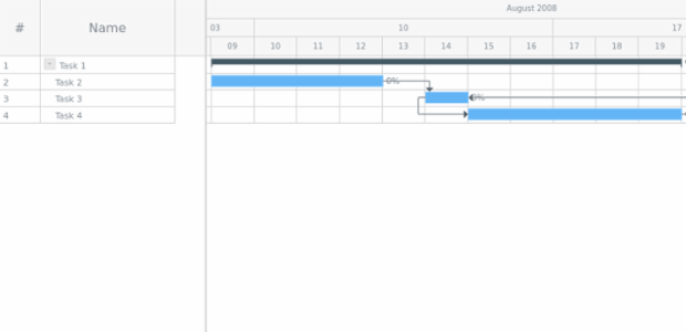 GANTT Chart 06 created by anonymous