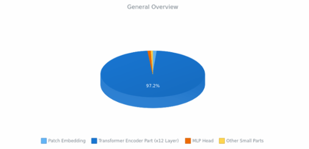 3D Pie Chart created by anonymous, 3D Pie chart brings a bit of adjustments into the pie chart's appearance. This 3D pie chart has interactive legend. Labels are enabled to show the percentage value of each slice. Current chart represent the percentage of population in The Shire.