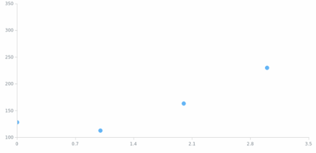 WD Data from JSON 02 created by anonymous