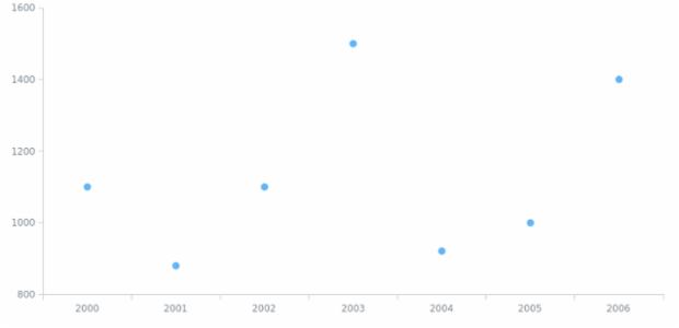 BCT Marker Chart 01 created by anonymous