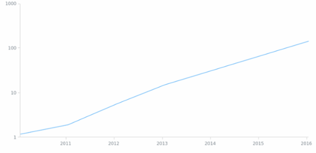 AGST DateTime Axes 02 created by anonymous
