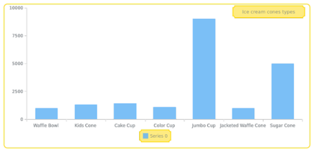CS Chart Labels 01 created by anonymous