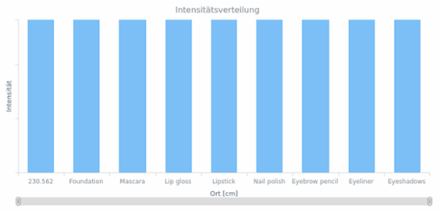 CS format 00 created by anonymous
