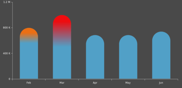 BCT Column Chart 01 created by anonymous