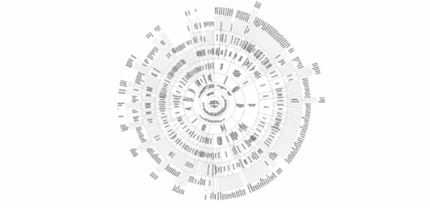 BCT Sunburst Chart 09 created by anonymous