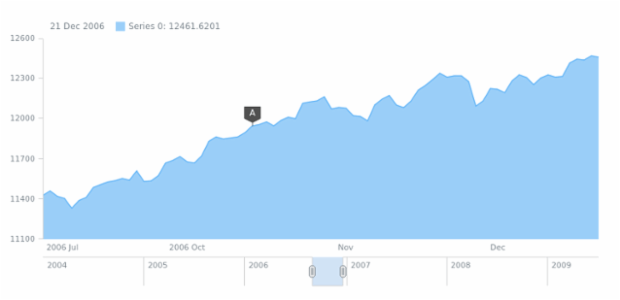 anychart.core.stock.eventMarkers.Group.getMarker created by anonymous