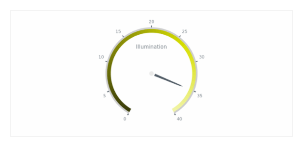 Wind Direction created by anonymous, The chart contains two gauges: the big one shows the wind's direction and the small one visualize wind's speed. The label inside the chart displays current value of both gauges.