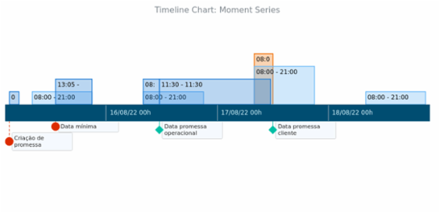 BCT Timeline Chart 05 created by anonymous