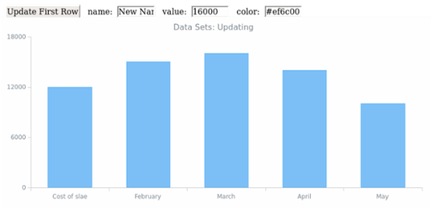 WD Data Sets 08 created by anonymous