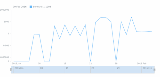 STOCK Line 01 created by anonymous