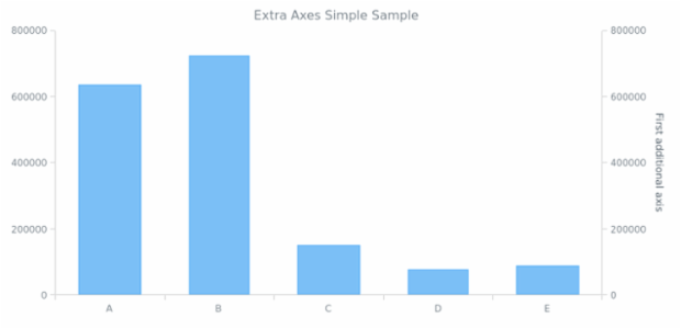 AGST Additional Axes 01 created by anonymous
