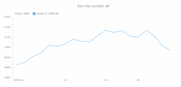 STOCK Scroller 01 created by anonymous
