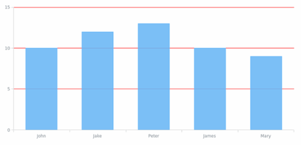 BCT Column Chart 01 created by anonymous BCT Column Chart 01 created by anonymous