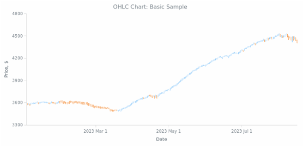 BCT OHLC Chart 01 created by anonymous