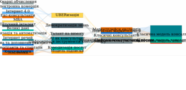 Sankey Diagram created by anonymous, A Sankey diagram visualizes flows (of any kind) and their quantities in proportion to one another. It represents nodes connected with one another by lines or arrows (the bigger the quantity, the wider the line). Sankey Diagrams are widely used in science, especially in physics.