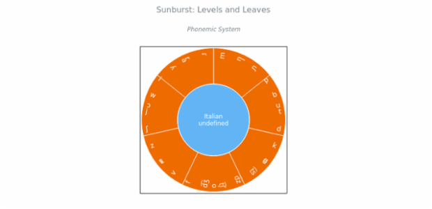 Column Chart created by anonymous, AnyChart - JavaScript Charts designed to be embedded and integrated