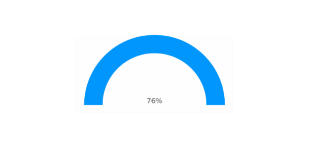 Half Gauge Sample #1 created by anonymous, AnyChart - JavaScript Charts designed to be embedded and integrated