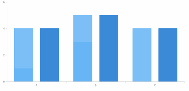 anychart.core.cartesian.series.Column.xMode created by anonymous