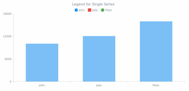 Column Chart created by anonymous, AnyChart - JavaScript Charts designed to be embedded and integrated