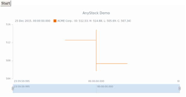 STOCK Basic Sample created by anonymous