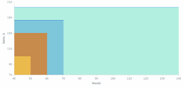 BCT Area Chart 02 created by anonymous BCT Area Chart 02 created by anonymous