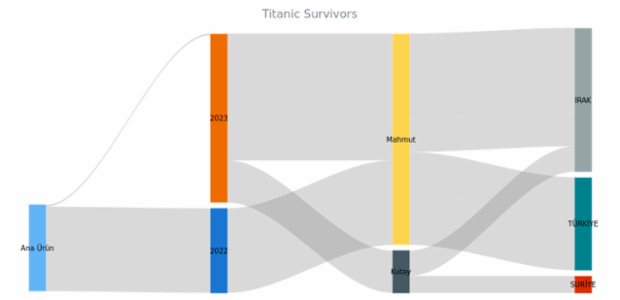 Sankey Diagram (JS) - Initial created by anonymous
