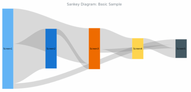 BCT Sankey Diagram 01 created by anonymous