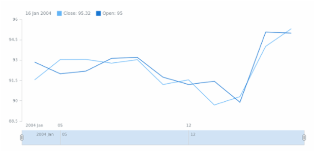 STOCK Series 03 created by anonymous