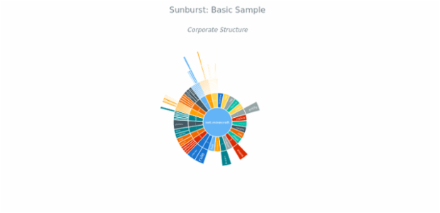 BCT Sunburst Chart 01 created by anonymous