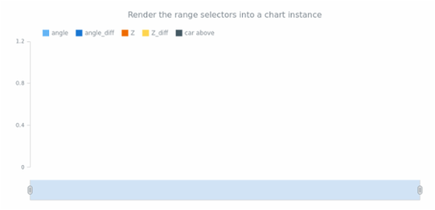 STOCK Range Selection 01 created by anonymous