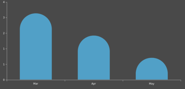 BCT Column Chart 01 created by anonymous