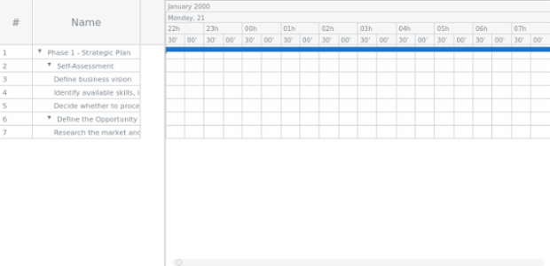 anychart.ganttProject created by anonymous