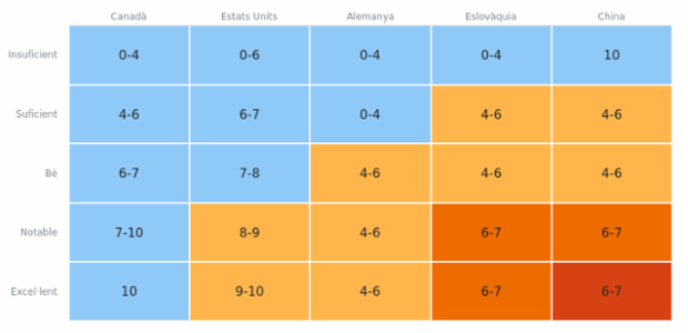 Heatmap created by anonymous, A heat map (or heatmap) is a graphical representation of data where the individual values contained in a two-dimensional matrix are represented as different colors. Heat maps are used to show frequently scanned areas of a Web page, levels of expression of many genes across a number of comparable samples, hierarchical partitioning of data, density functions visualizations. There are many different color schemes that depend on the application area.