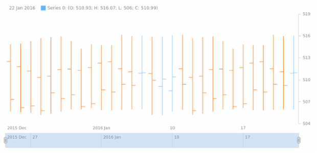 STOCK Basic Sample created by anonymous