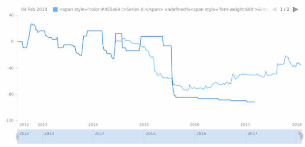 STOCK Scales 03 created by anonymous STOCK Scales 03 created by anonymous
