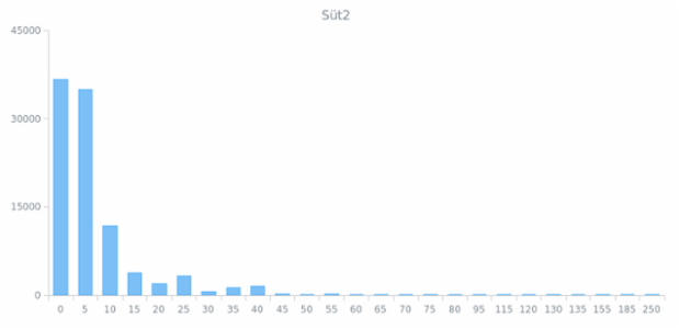 WD Data from JSON 04 created by anonymous