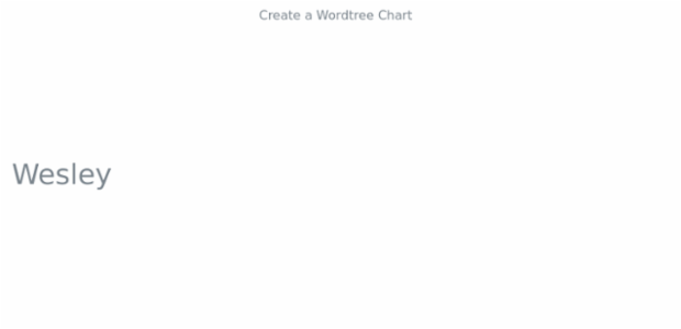 anychart.wordtree created by anonymous