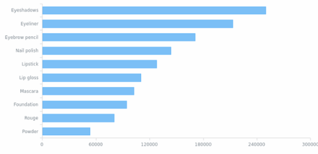 WD Data Adapter JSON 01 created by anonymous