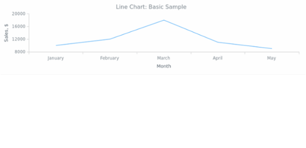 BCT Line Chart 01 created by anonymous