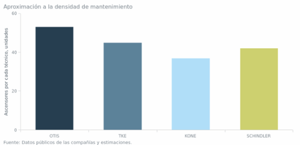 BCT Column Chart 03 created by anonymous