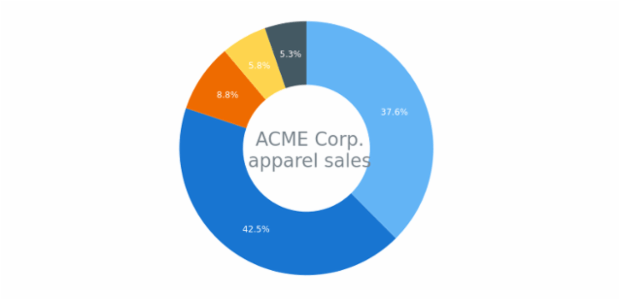 Donut Chart created by anonymous, A Donut Chart (Donut Graph) is a variation of a Pie Chart, which has a blank center. It also illustrates proportions, and its center can contain additional information about the data it shows.