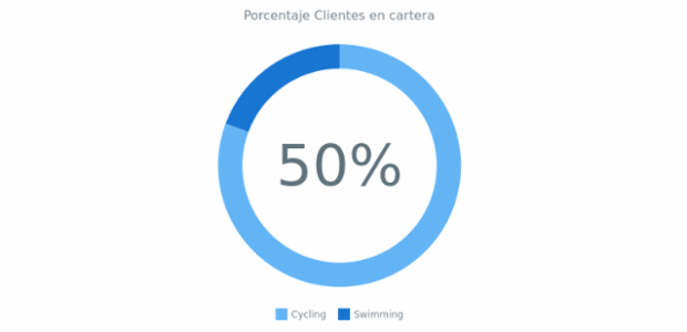 BCT Doughnut Chart 04 created by anonymous