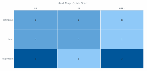 BCT Heat Map Chart 01 created by anonymous