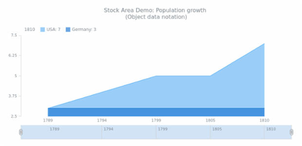STOCK Area 02 created by anonymous
